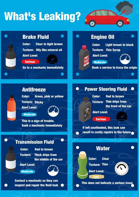 reddish brown fluid leaking from car|How to Determine Leaking Fluid by Color